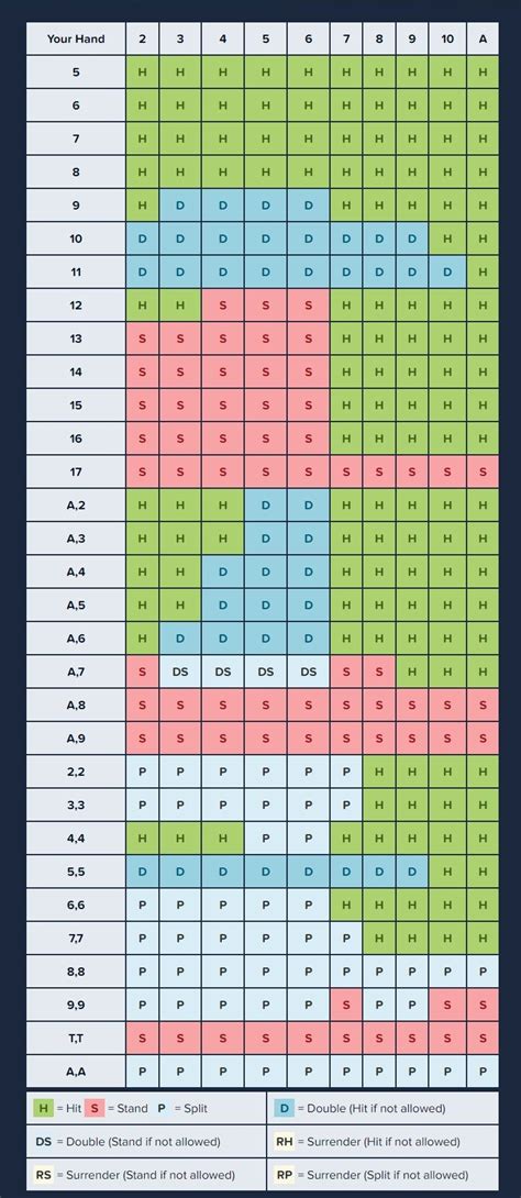 blackjack 21 cheat sheet|Blackjack Cheat Sheet PDF Download.